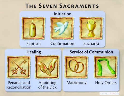 Seven Sacraments